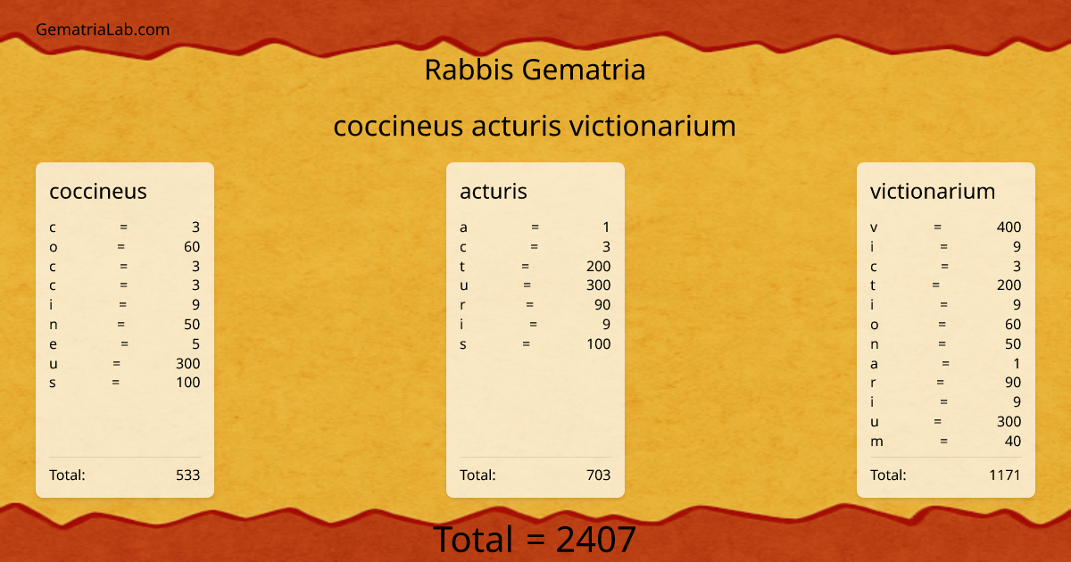 coccineus acturis victionarium in rabbis Gematria